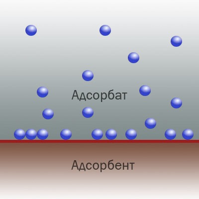 Адсорбция 