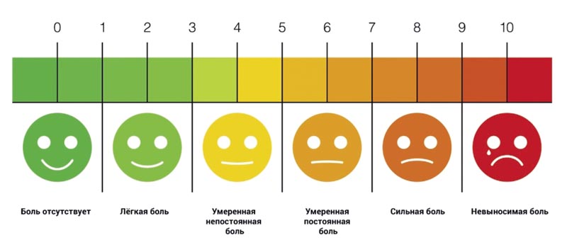 Визуально-аналоговая шкала оценки боли
